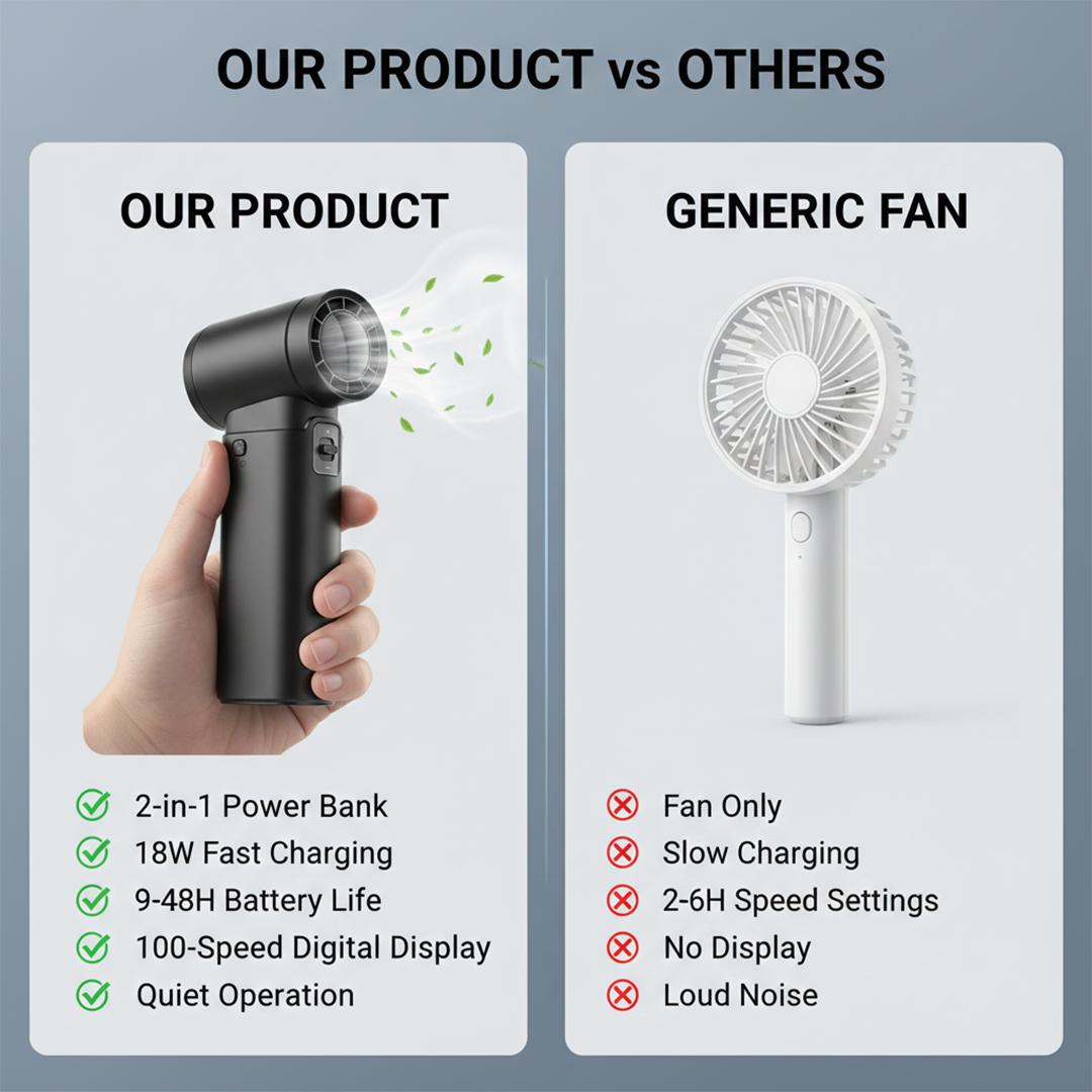 Handheld Fan - Portable Power Bank - Outdoor Use