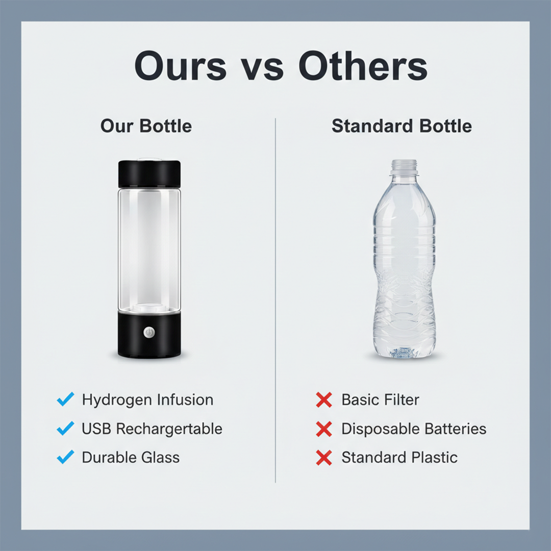 Hydrogen Water Bottle - Rechargeable - Glass Design