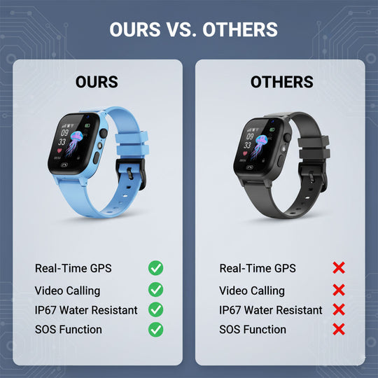 Kids Smartwatch - GPS Tracking - Camera Calling