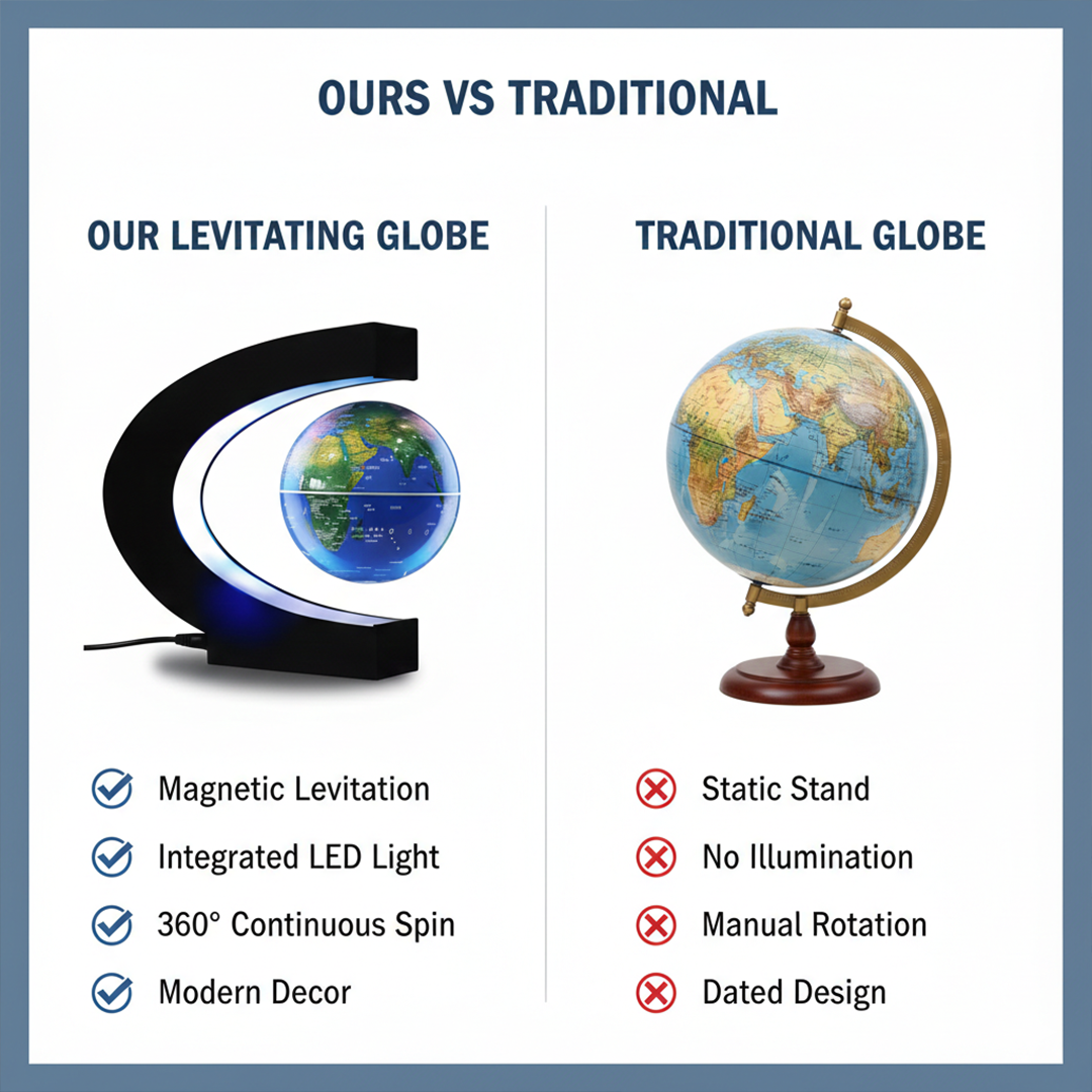 Levitating Globe - LED Display - Desk Decoration