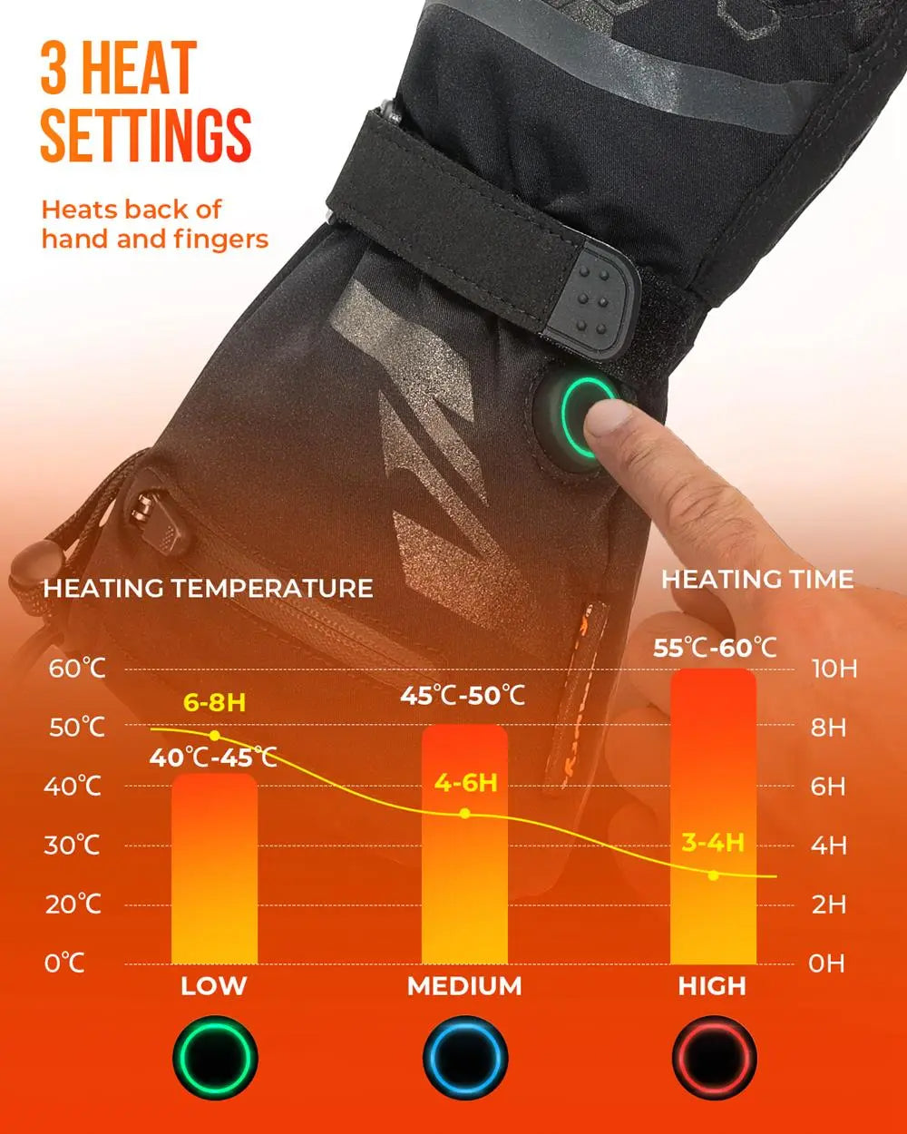 Thermal Heated Waterproof Rechargeable Winter Gloves
