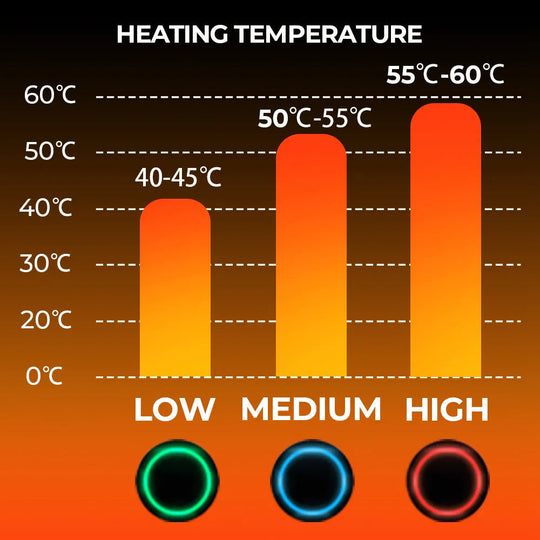 Thermal Heated Waterproof Rechargeable Winter Gloves