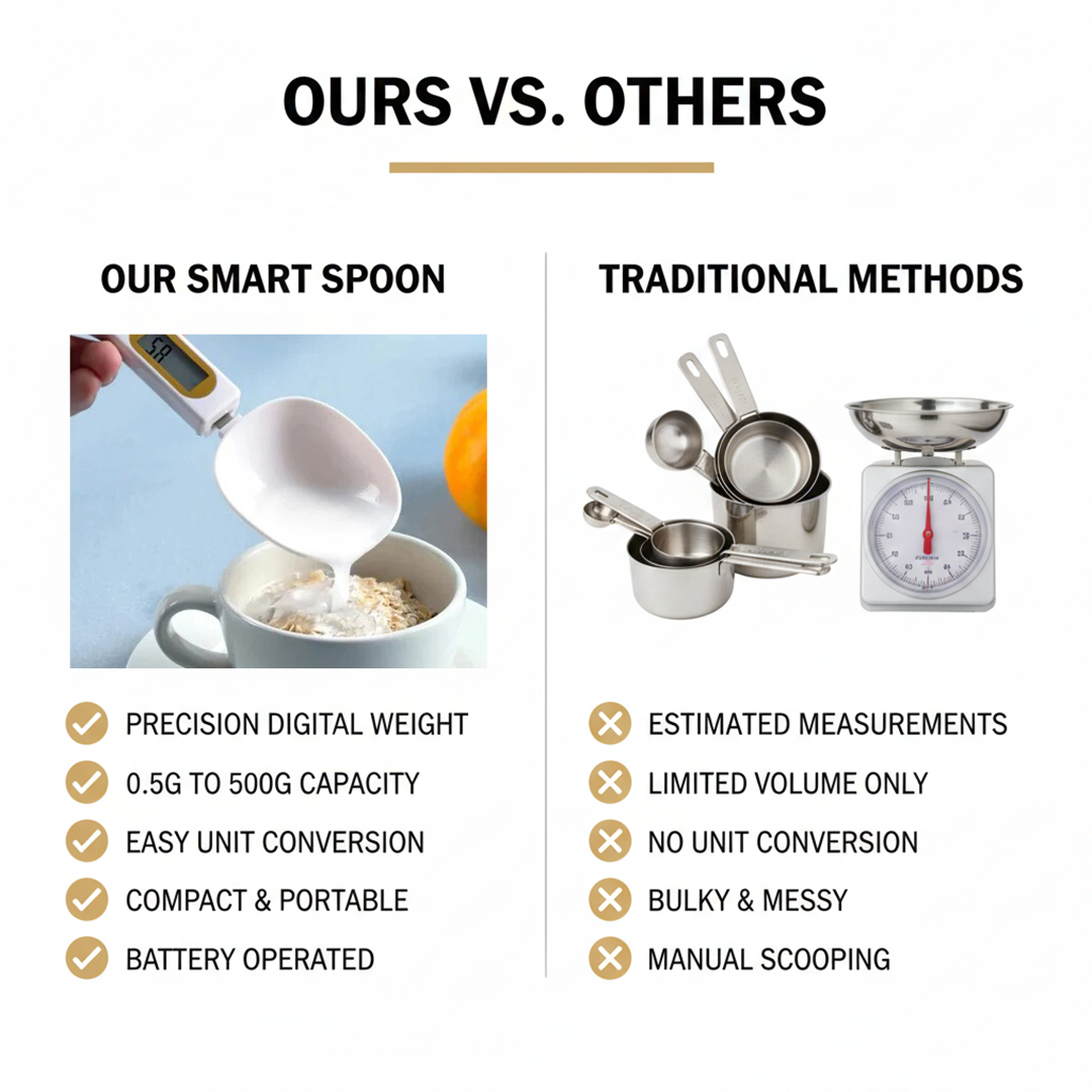 Measuring Spoon - Digital LCD - Kitchen Scale