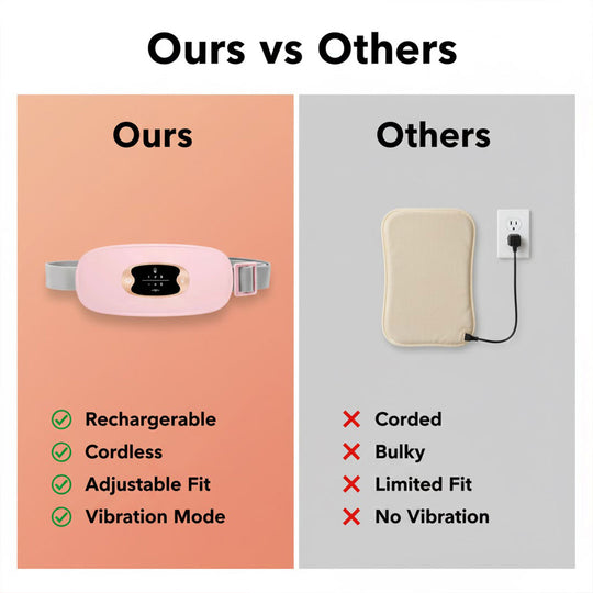 Heating Belt - Adjustable Design - USB Rechargeable