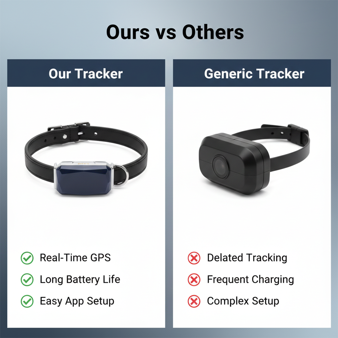 Pet Collar Tracker - GPS Monitoring - Mobile Connectivity