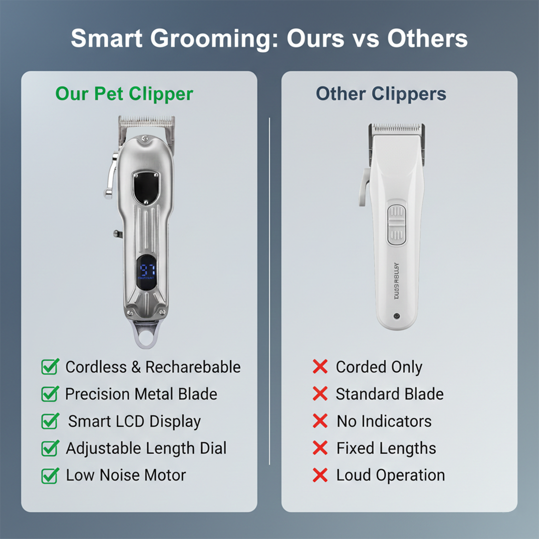Pet Hair Clipper - Rechargeable Design - Metal Body
