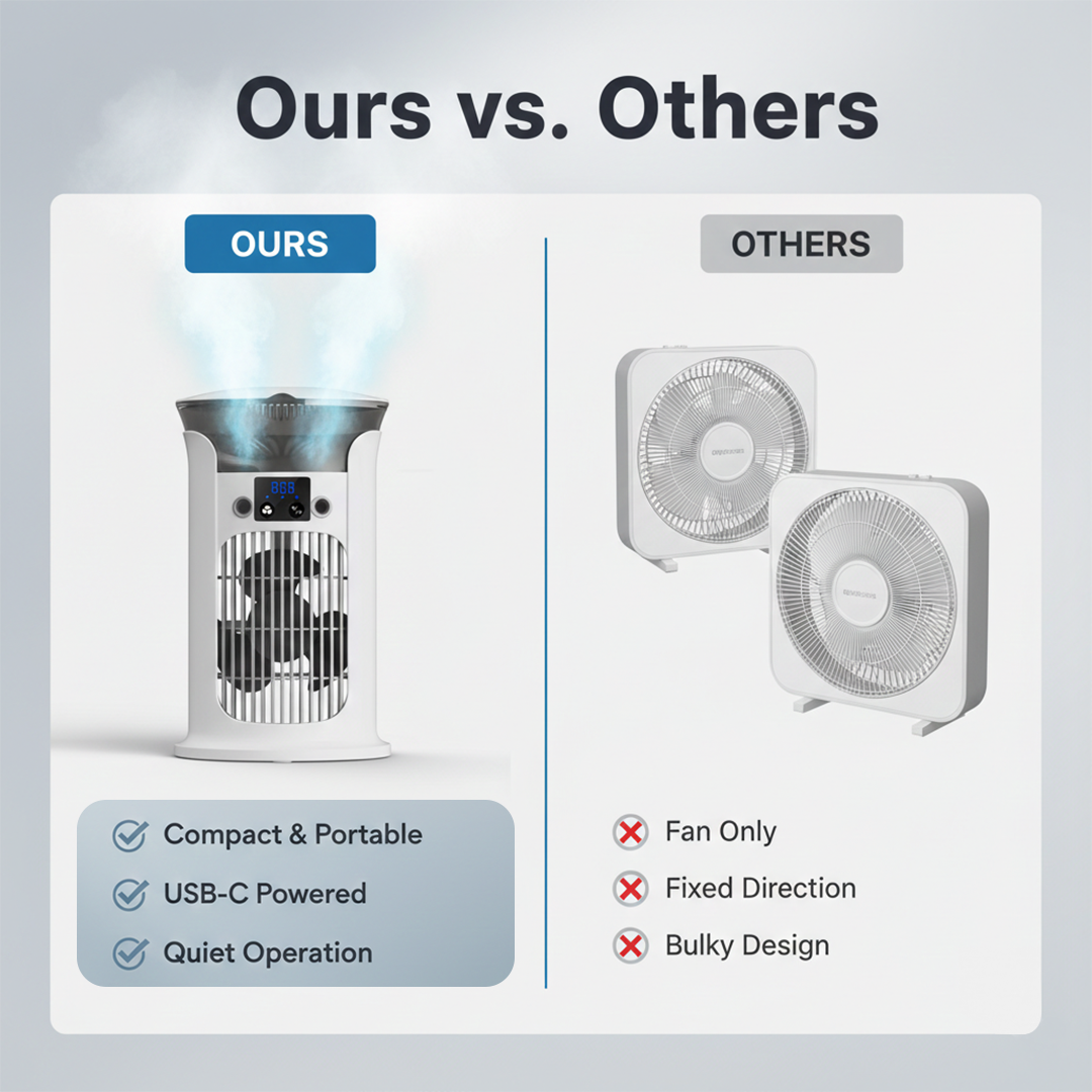 Portable Air Conditioner - Desktop Cooling - USB Powered