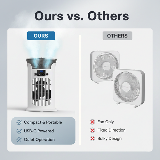 Portable Air Conditioner - Desktop Cooling - USB Powered