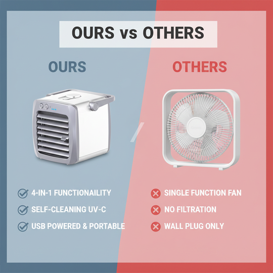 Portable Air Conditioner - Humidifier Function - Air Purifier