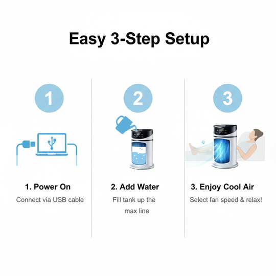 Portable Air Conditioner - USB Powered - Indoor Cooling