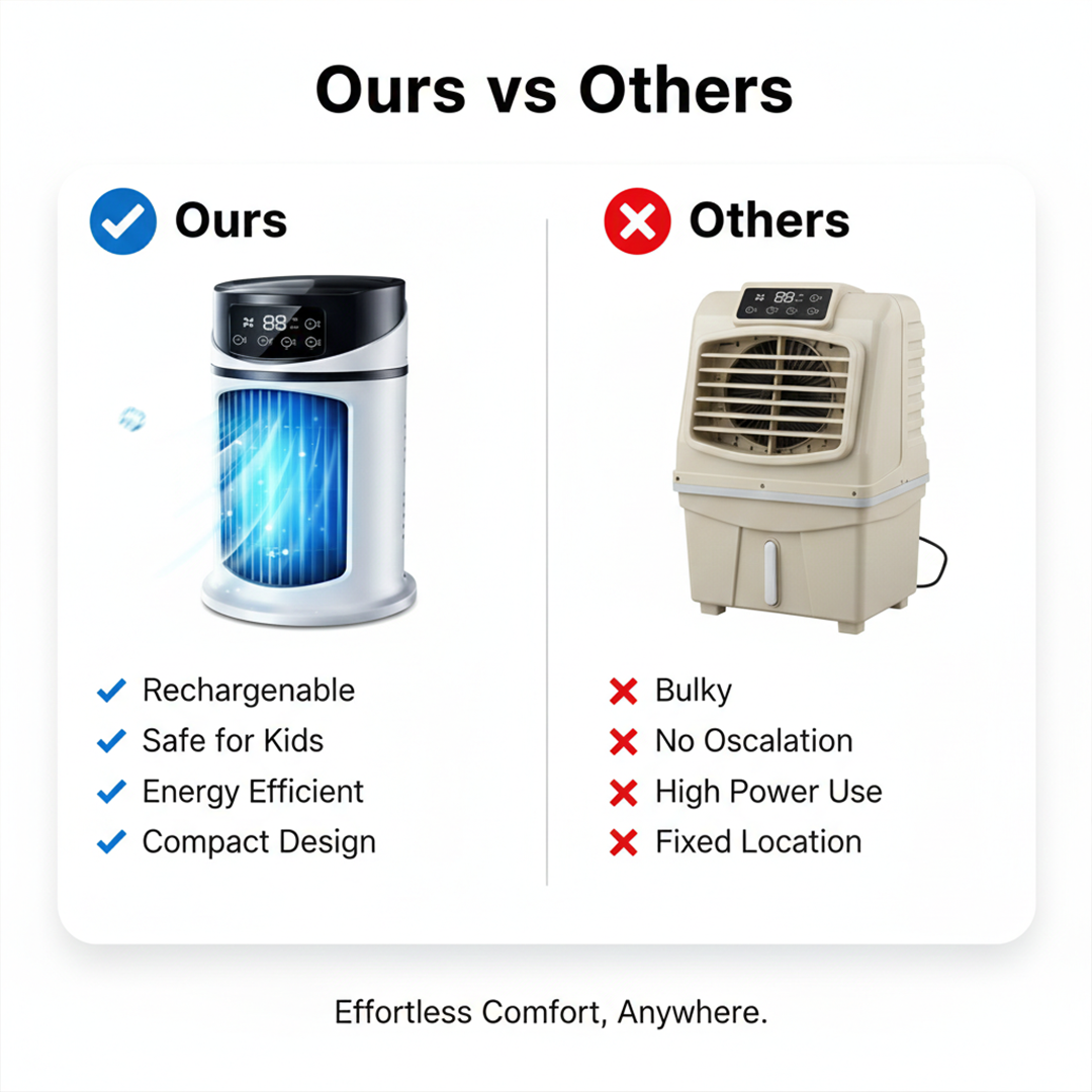Portable Air Conditioner - USB Powered - Indoor Cooling