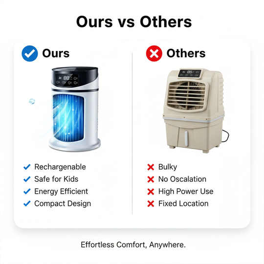 Portable Air Conditioner - USB Powered - Indoor Cooling
