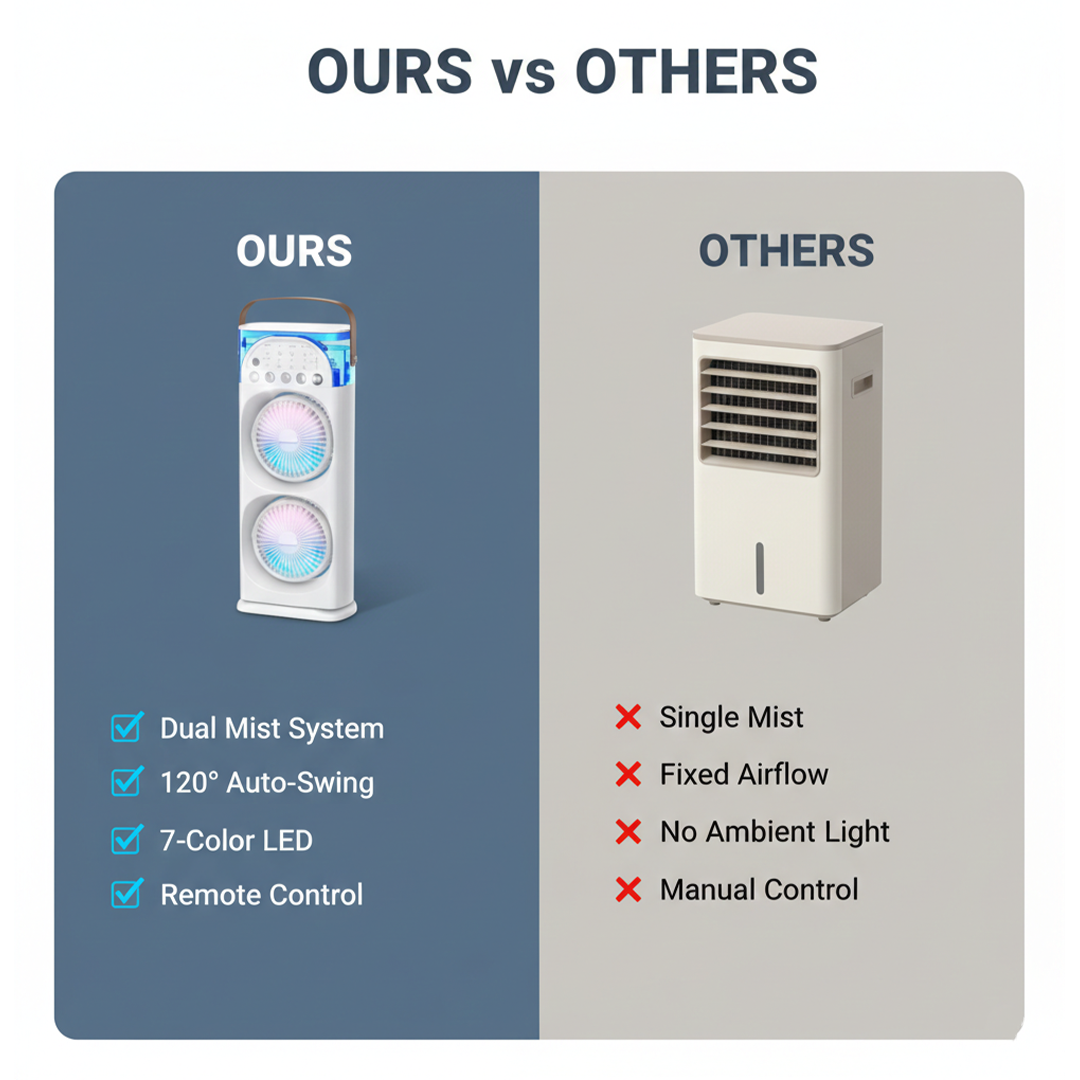 Portable Air Cooler - Humidifier Function - LED Lighting