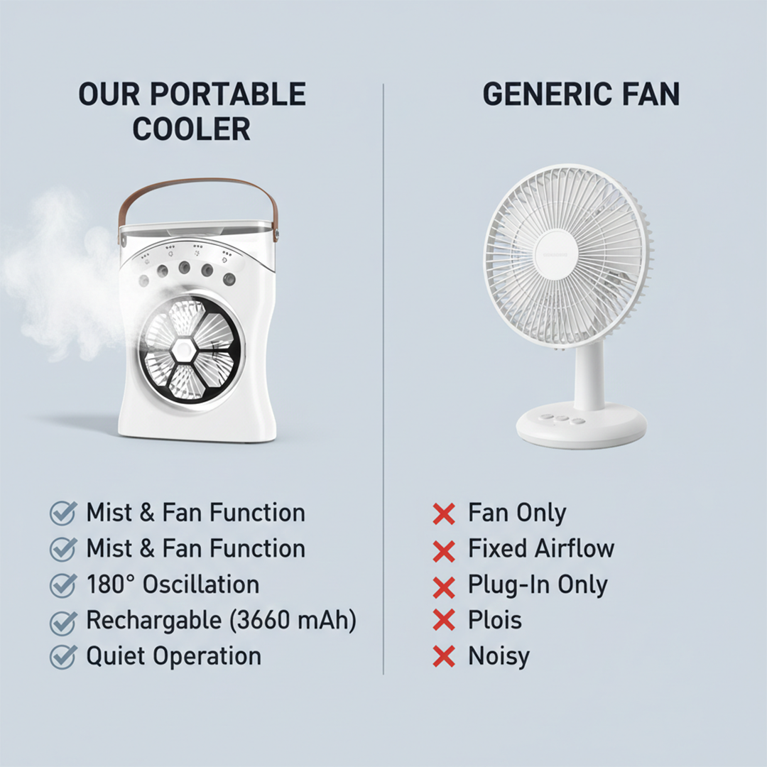 Portable Air Cooler - Rechargeable Design - Mist Function