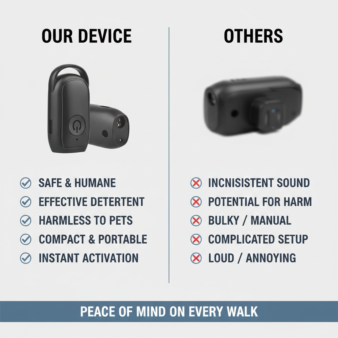 Portable Ultrasonic Dog Repellent for Outdoor Safety and Training
