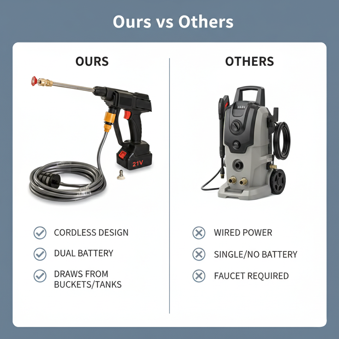 Pressure Washer - Cordless Design - Dual Battery