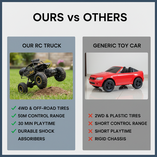 RC Off-Road Truck - 4WD Control - Mixed Terrain