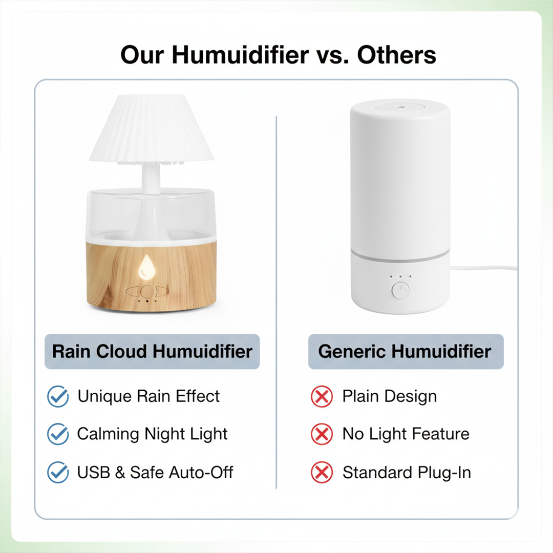 Rain Cloud Humidifier - Cool Mist - USB Powered