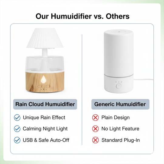Rain Cloud Humidifier - Cool Mist - USB Powered