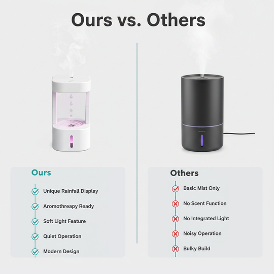 Rain Cloud Humidifier - Desk Light - Aromatherapy Diffuser