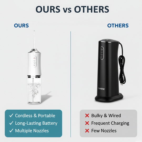 Rechargeable Water Flosser with Replaceable Nozzles