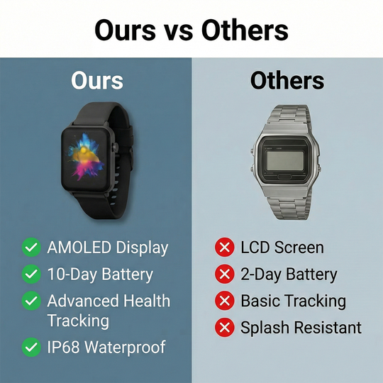 Smartwatch - AMOLED Display - Fitness Tracker