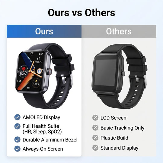 Smartwatch - AMOLED Display - Health Tracking