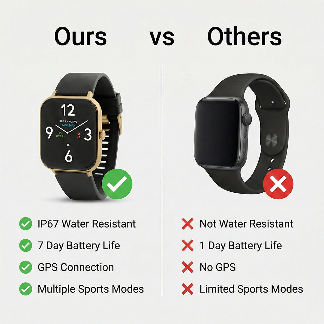 Smartwatch - Fitness Tracking - Gold Case