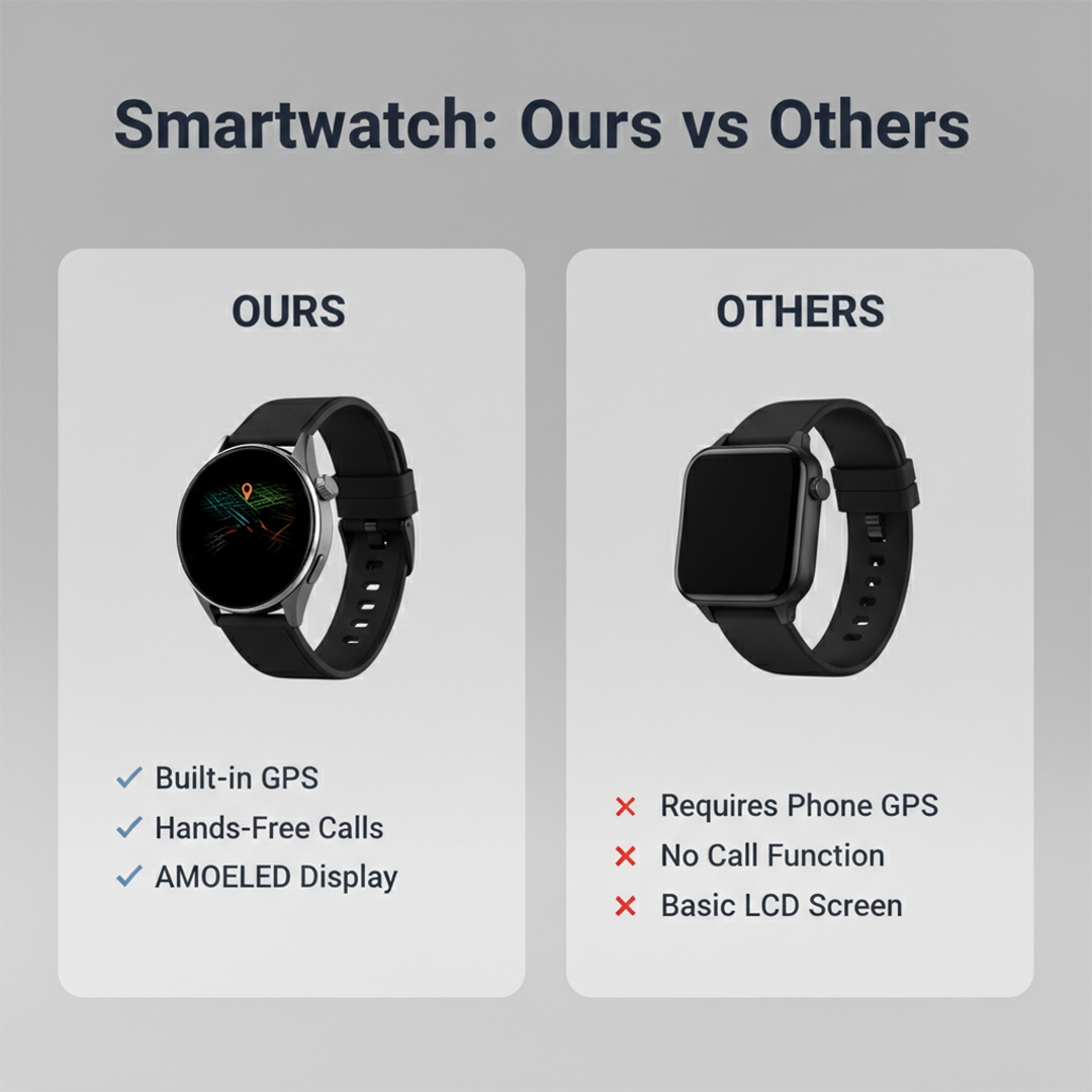 Smartwatch - GPS Tracking - Call Function