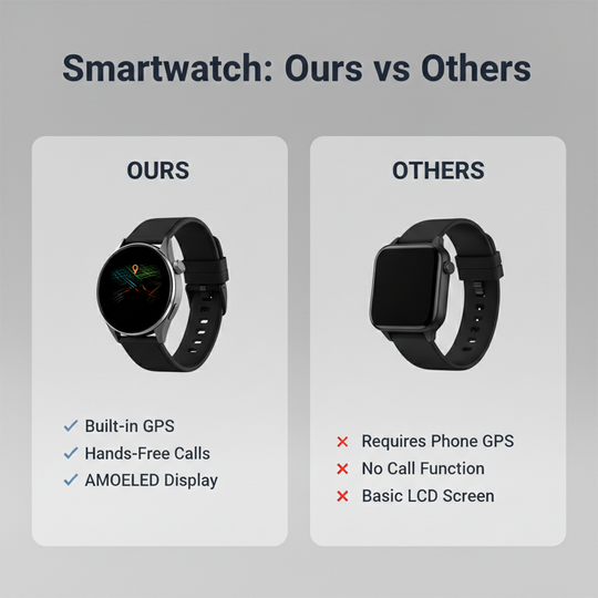 Smartwatch - GPS Tracking - Call Function