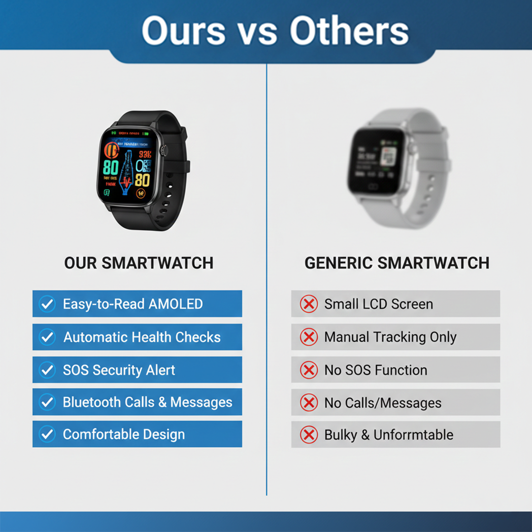 Smartwatch - Health Monitor - GPS Function