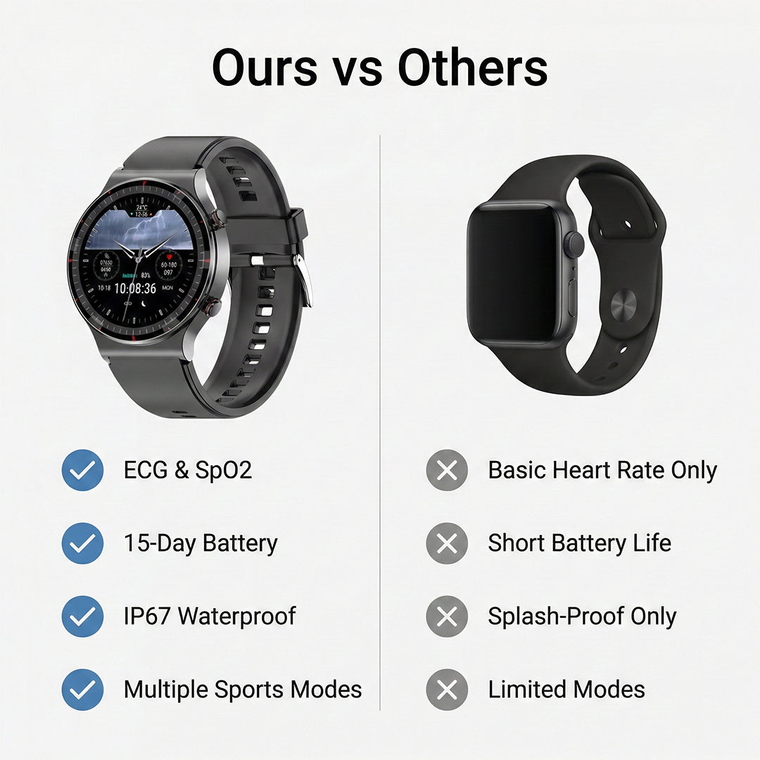 Smartwatch - Health Tracking - ECG Function