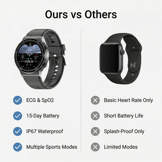 Smartwatch - Health Tracking - ECG Function