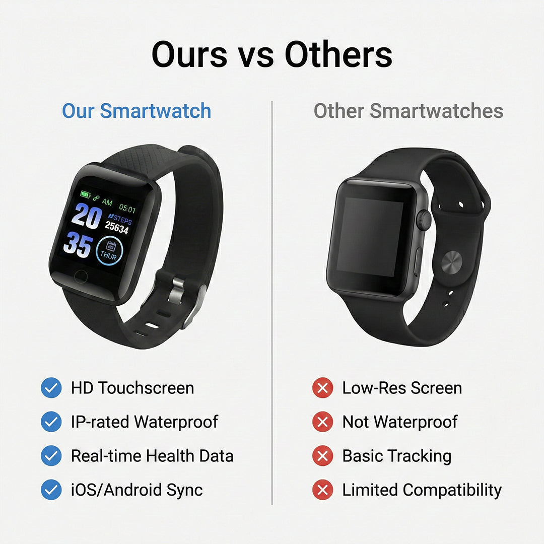 Smartwatch - Touch Screen - Fitness Tracking