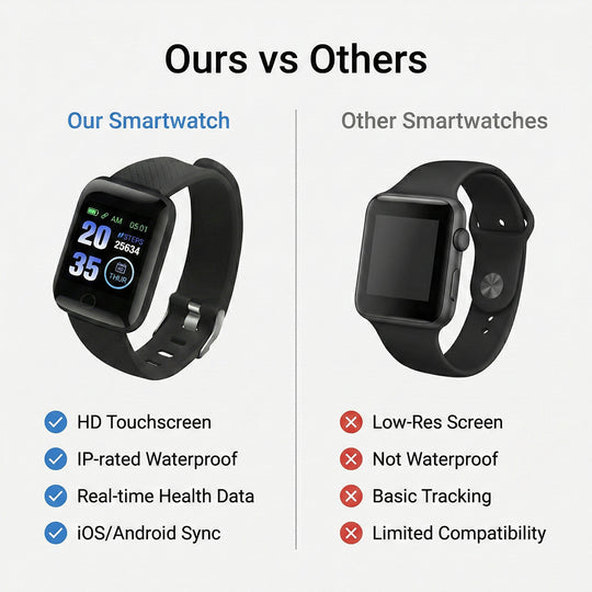 Smartwatch - Touch Screen - Fitness Tracking