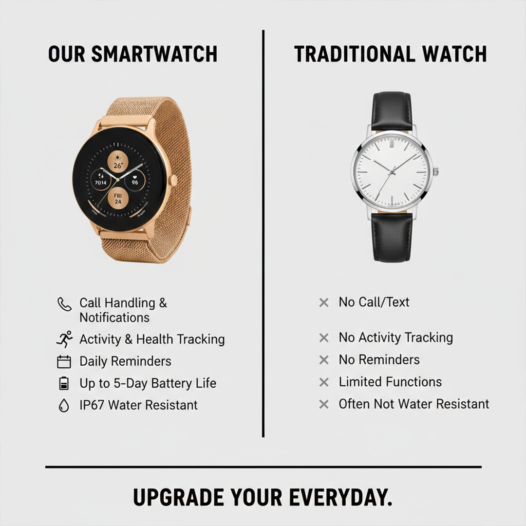 Smartwatch Fitness Tracker - Gold Mesh - Touchscreen