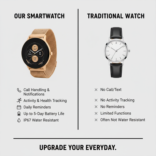 Smartwatch Fitness Tracker - Gold Mesh - Touchscreen