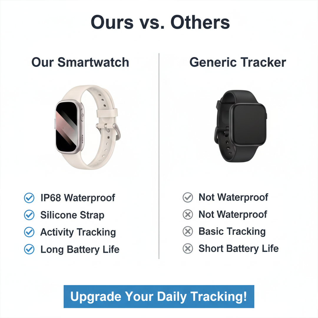 Smartwatch Fitness Tracker - Silicone Strap - Waterproof Design