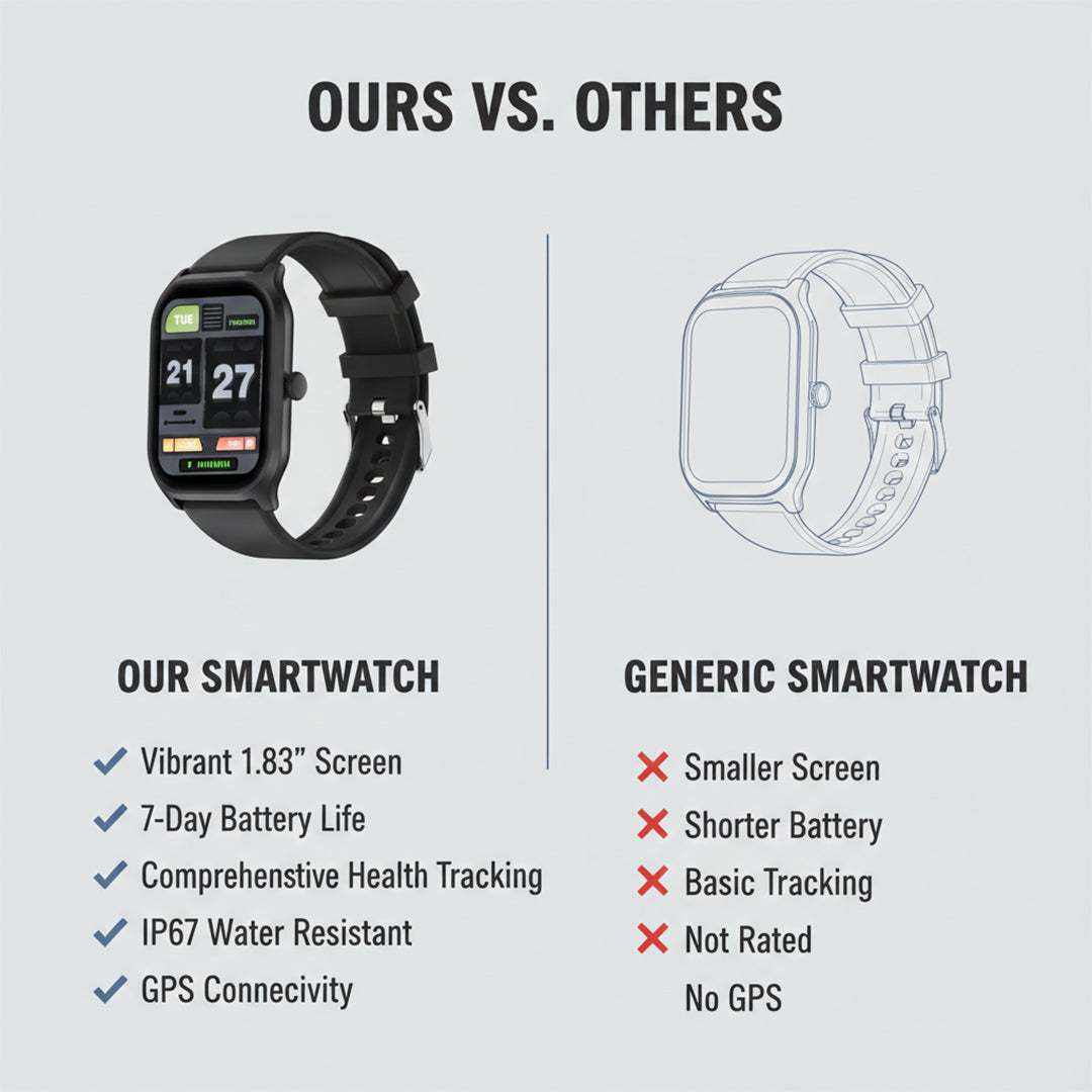Smartwatch Tracker - Large Display - Activity Monitoring