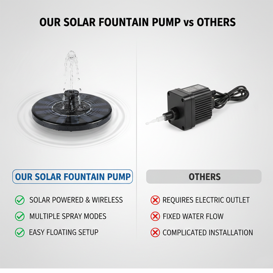 Solar Fountain Pump - Floating Design - Pond Use