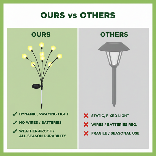 Solar Garden Lights - Firefly Style - Outdoor Stakes