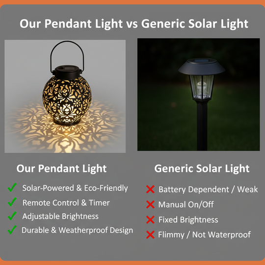Solar LED Pendant Light for Outdoor Spaces