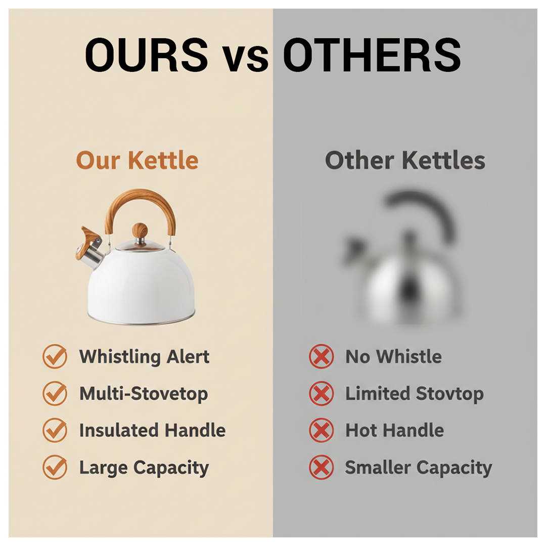 Stovetop Whistling Kettle – Stainless Steel – Handle with Thermal Barrier