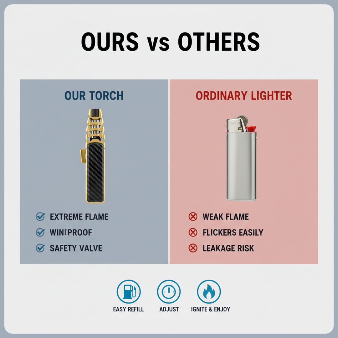Torch Lighter - Adjustable Flame - Wind Resistant