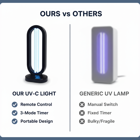 UV - C Light Bulb - Remote Control - 3 Mode Timer