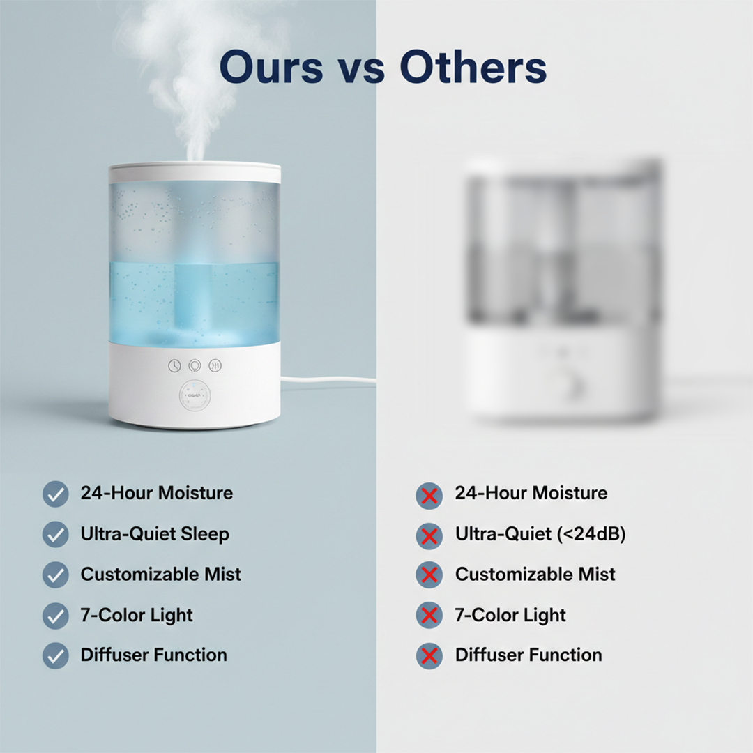 Ultrasonic Humidifier - Cool Mist - Large Room