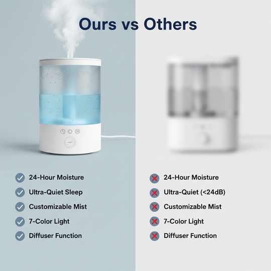 Ultrasonic Humidifier - Cool Mist - Large Room