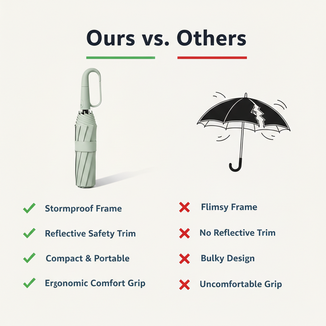 Umbrella - Reflective Trim - Manual Folding