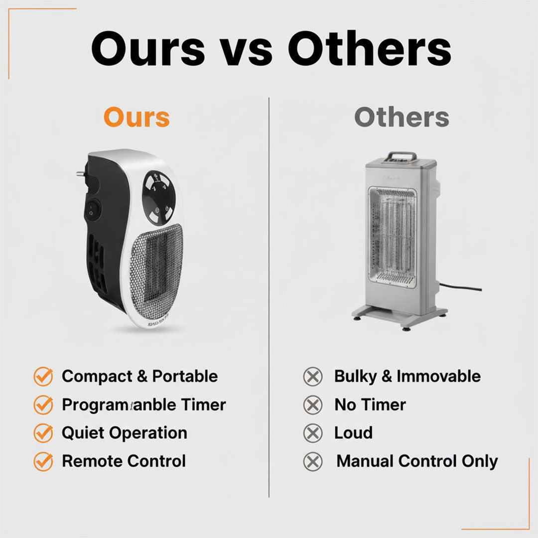 Portable Heater - Adjustable Temperature - Compact Size
