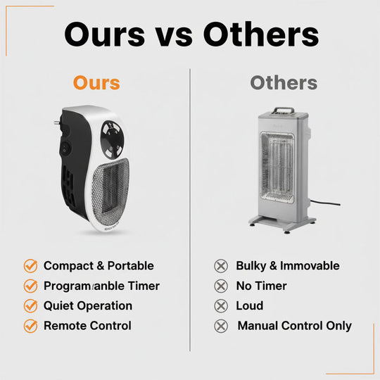 Portable Heater - Adjustable Temperature - Compact Size
